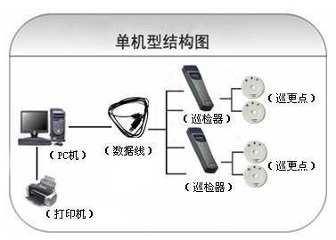 徐州经开区巡更系统六号