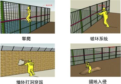 徐州经开区周界防范报警系统四号