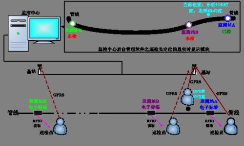 徐州经开区巡更系统八号