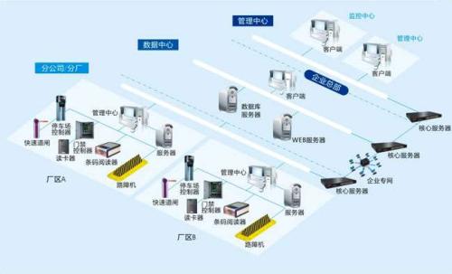 徐州经开区食堂收费管理系统七号