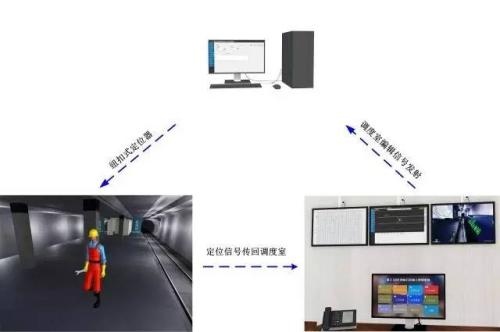 徐州经开区人员定位系统三号