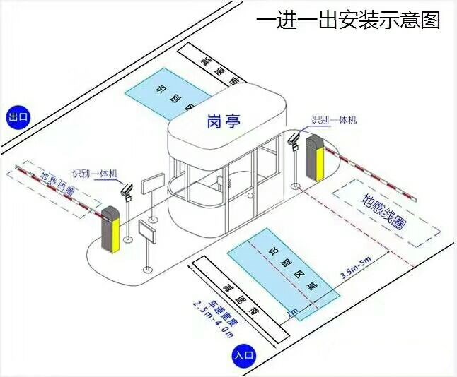 徐州经开区标准车牌识别系统安装图