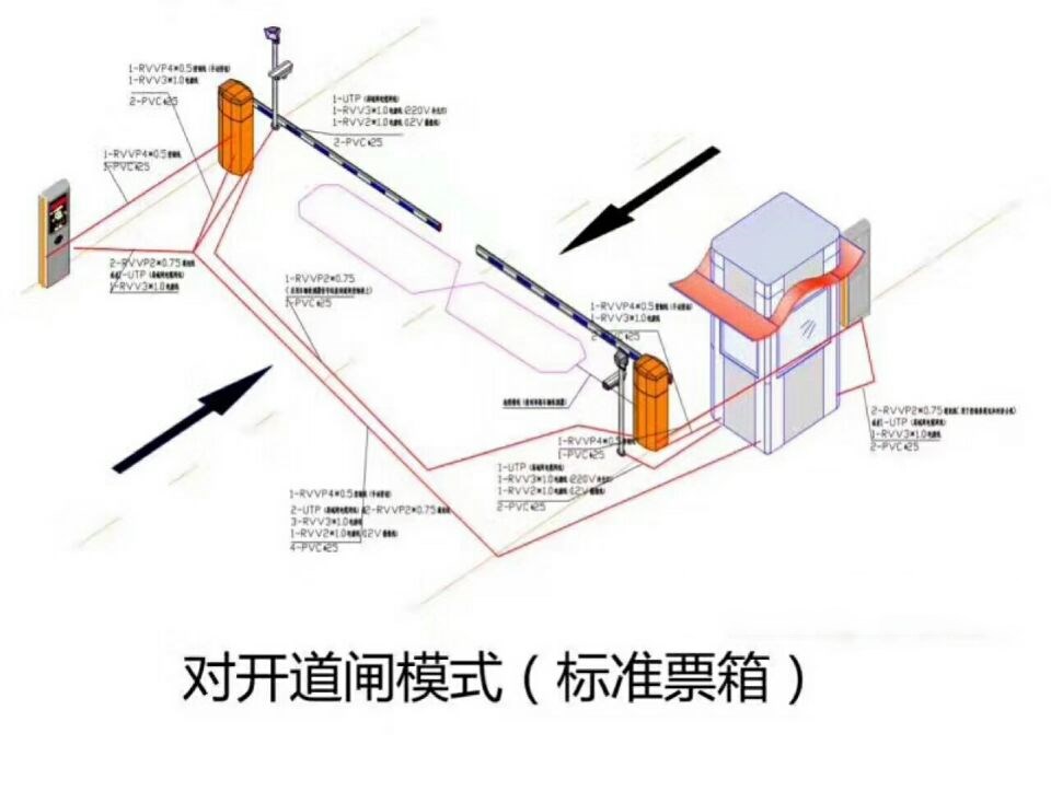 徐州经开区对开道闸单通道收费系统