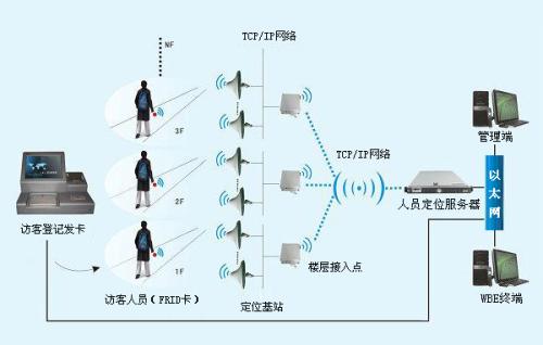 徐州经开区人员定位系统一号