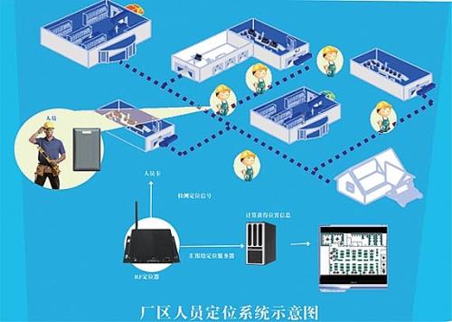 徐州经开区人员定位系统四号