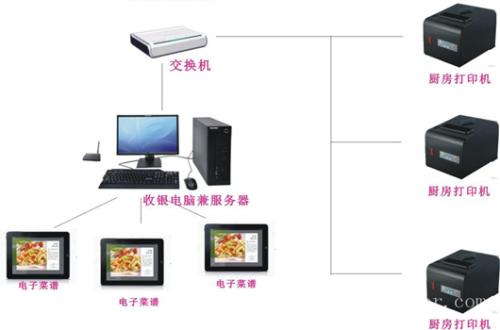 徐州经开区收银系统六号