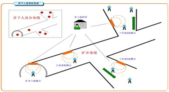 徐州经开区人员定位系统七号