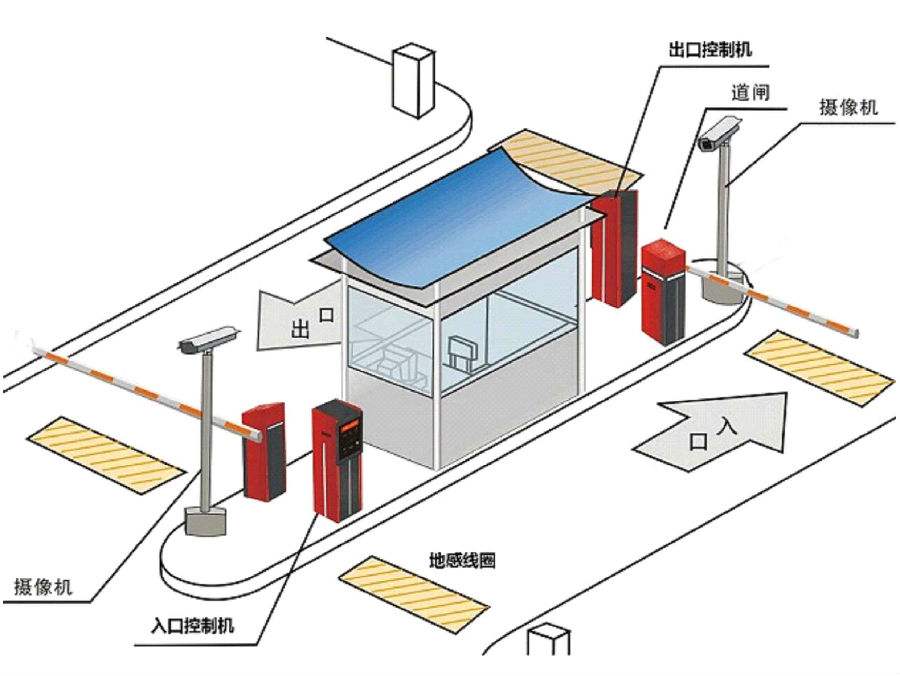 徐州经开区标准双通道刷卡停车系统安装示意